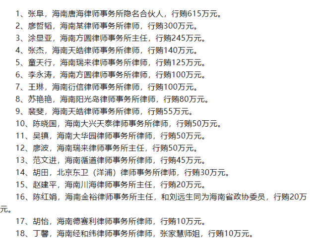 "最富法官"张家慧案后续:涉案的38名律师被查,有律所被吊销执业证(附