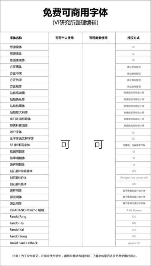 字体使用一时爽,遇到纠纷火葬场