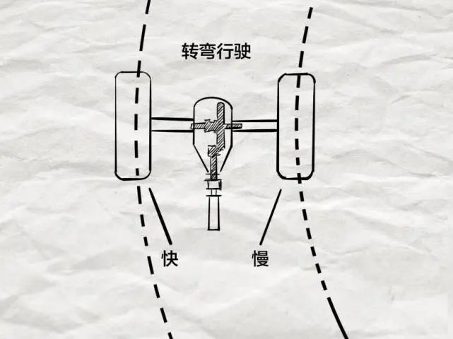 卡车差速器你真的了解吗?赶紧来补课!