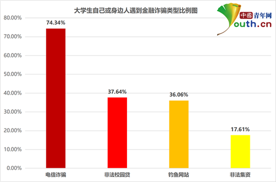 青年型人口_人口普查(2)