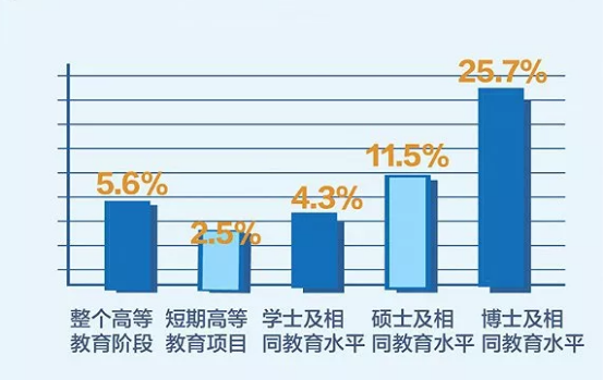 每年留学南非的人口比例_南非人口分布图