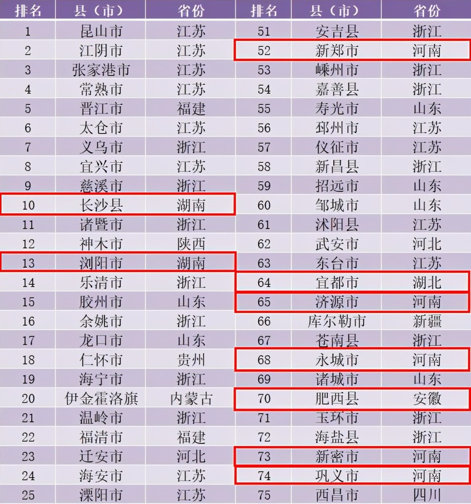 南昌县排名_南昌县人民医院图片(3)