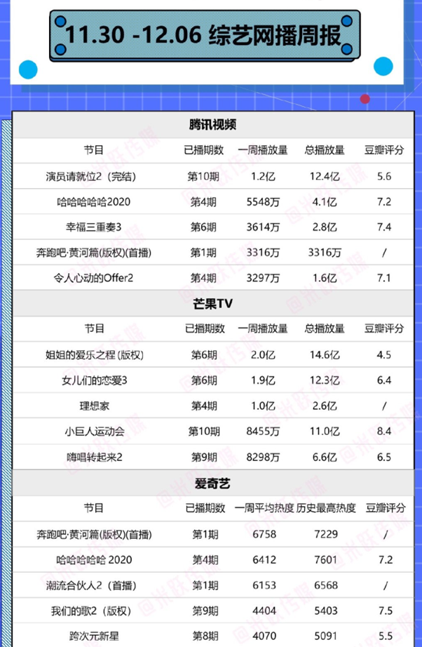 综艺排行榜_综艺节目排行榜2021(3)