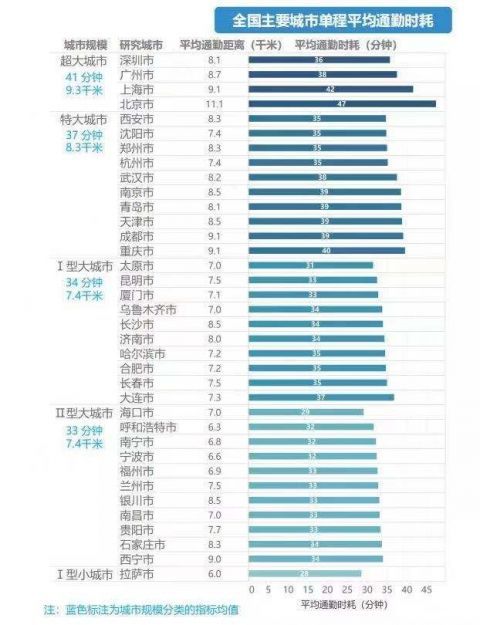 宁波中心城区常住人口_聊聊 甬城 的来历(2)