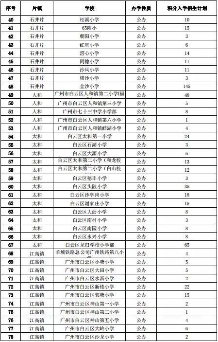 2021广州各区人口_速看,2021年广州各区中考一模时间出炉(2)