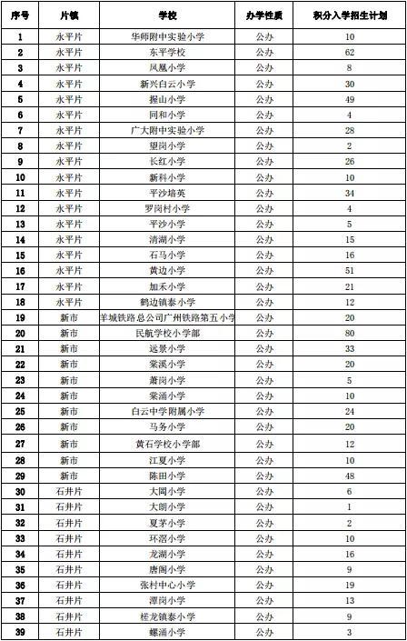 广州2021各区人口_广州各区gdp2021图(3)