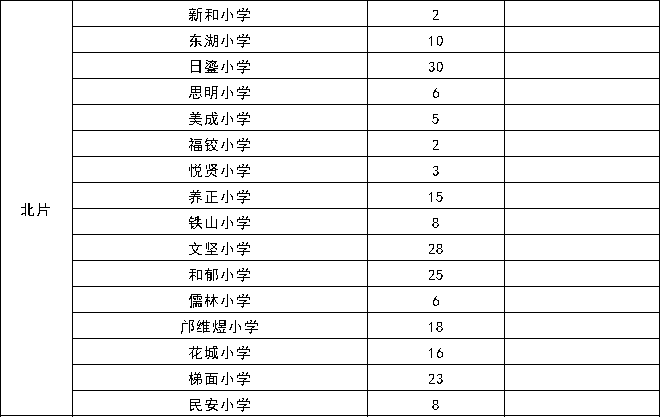 广州2021各区人口_广州各区gdp2021图