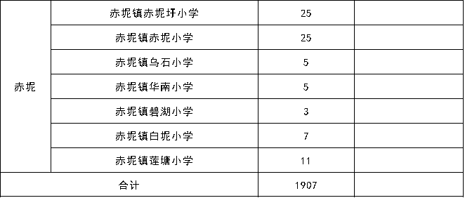 广州2021各区人口_广州各区gdp2021图
