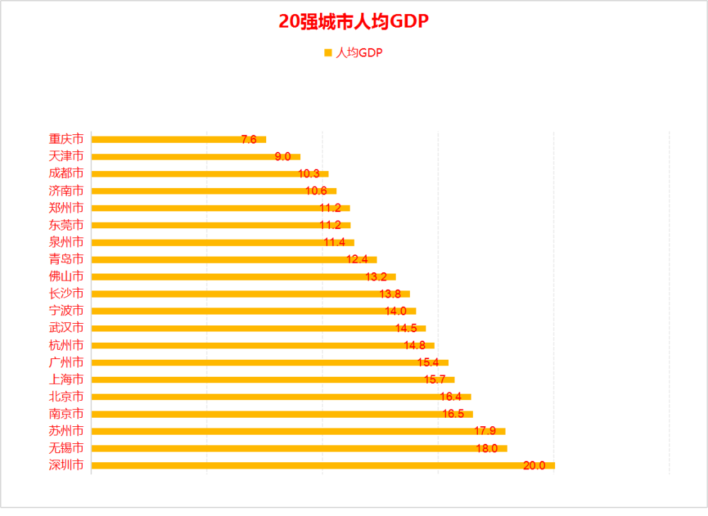 未來十年菏澤gdp_十年GDP對比,未來河南能否超越山東,成為北方第一經濟強省