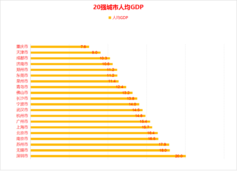 未来十年菏泽gdp_十年GDP对比,未来河南能否超越山东,成为北方第一经济强省