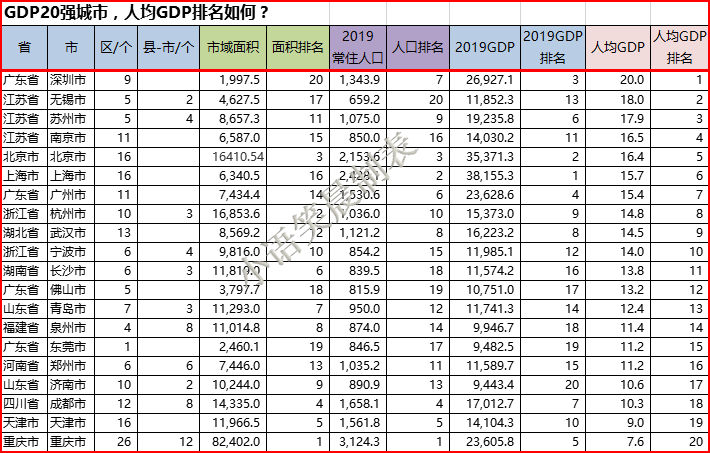 2019gdp10强_全球gdp2019