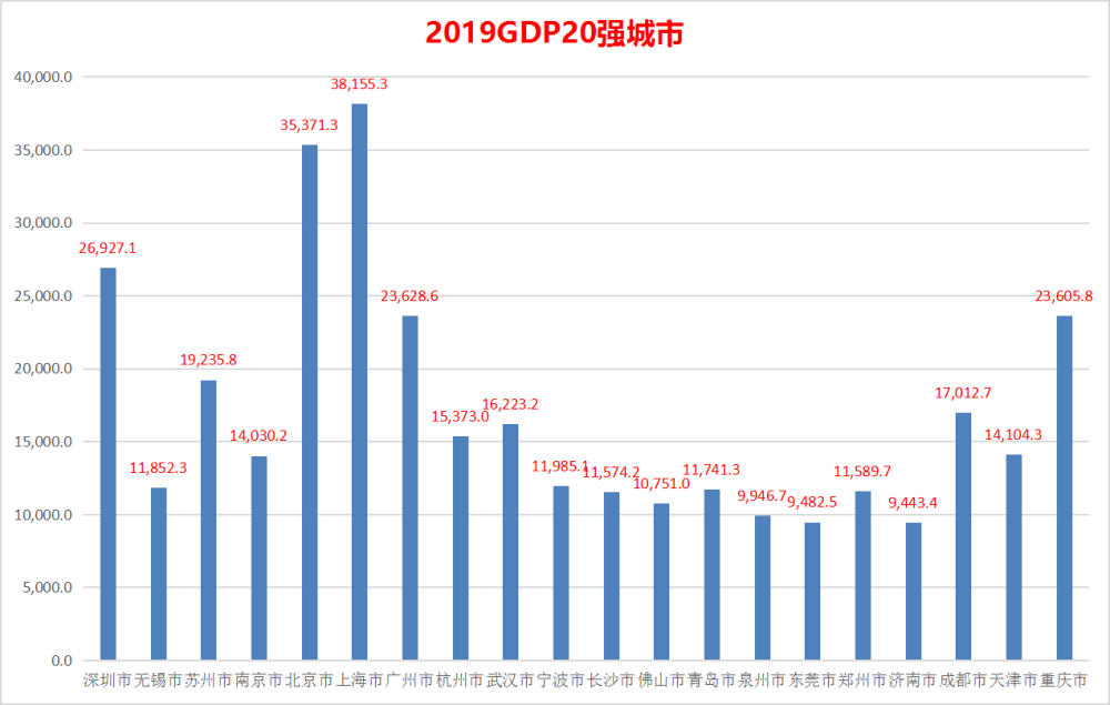 2019gdp10强_全球gdp2019(2)