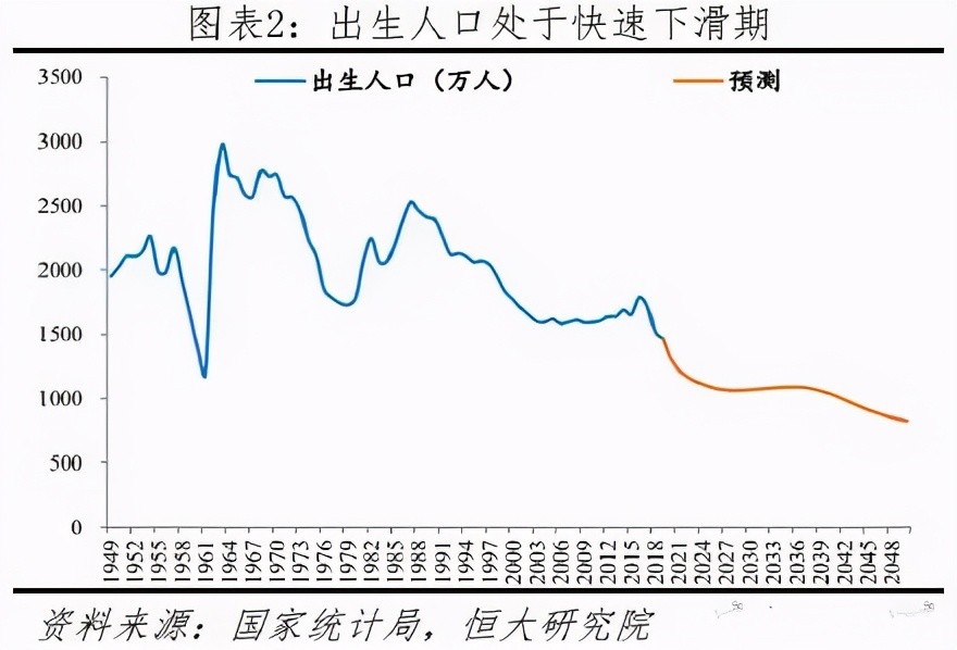 人口结构老龄化_人口老龄化图片(2)