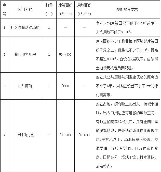 仲恺高新区经济总量(3)