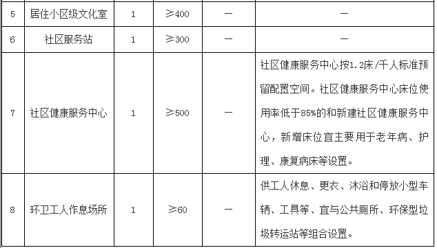 仲恺高新区经济总量(3)