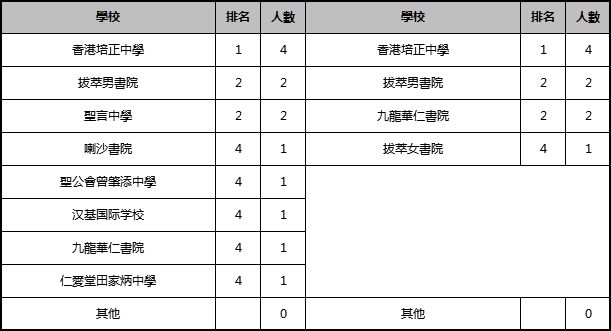 芜湖初中排名_芜湖起飞表情包(3)