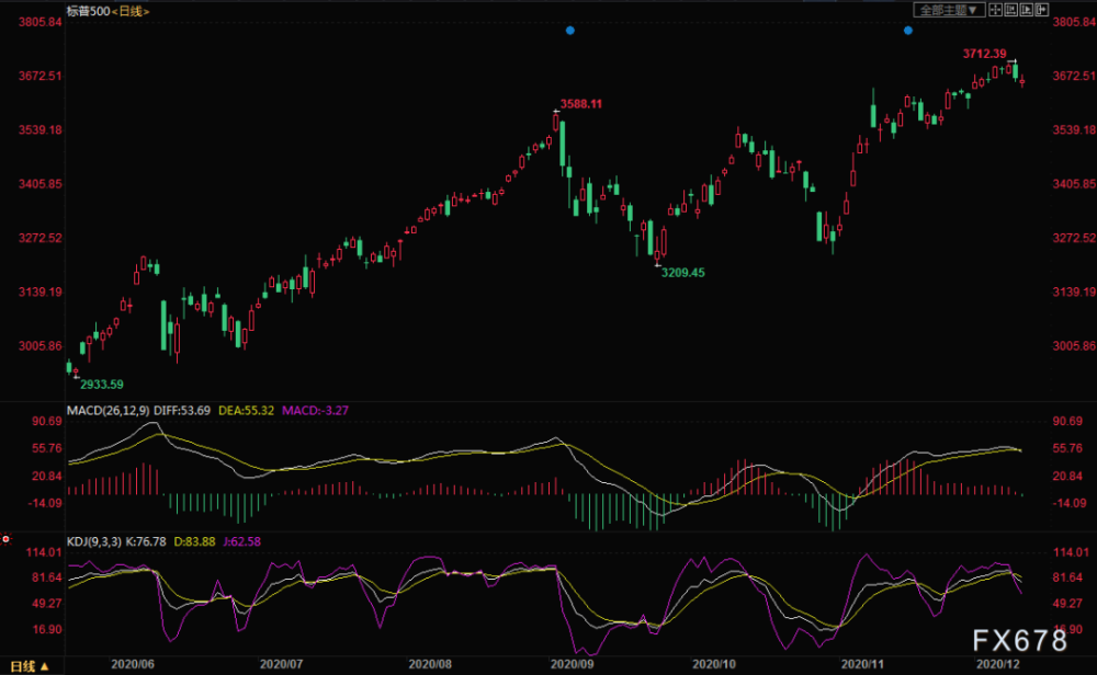 2021年gdp对股市的影响_疫情对股市的影响图片