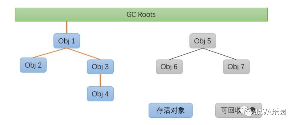 Java采集GDP(2)