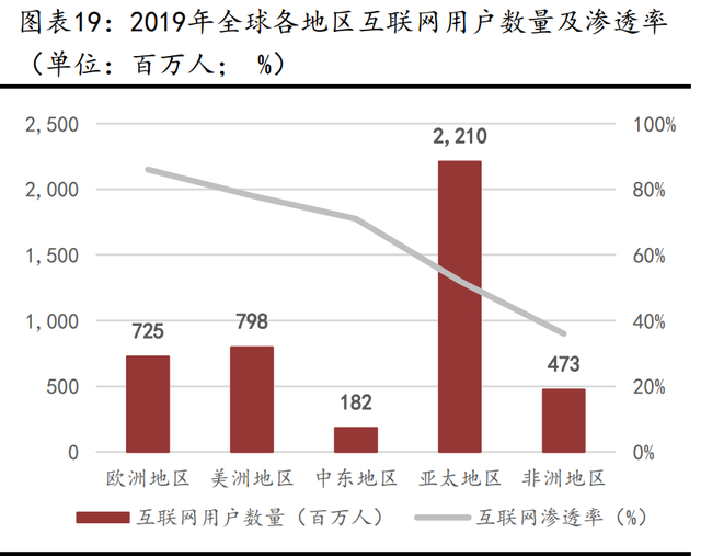 各国人口密度_世界各国人口密度排名,看完这些国家的密度,就不会说我国人多(2)