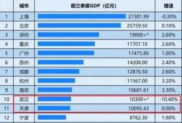新房价格应全部计入gdp_以下哪些价值应计入当年GDP