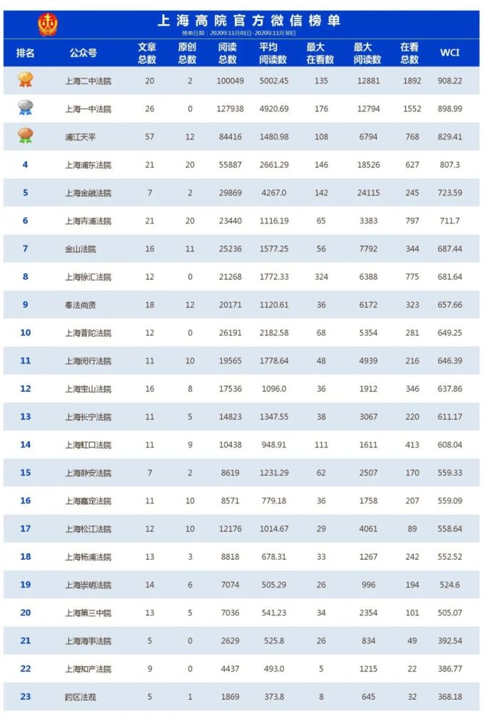 上海市各大区经济总量排名_世界经济总量排名(2)