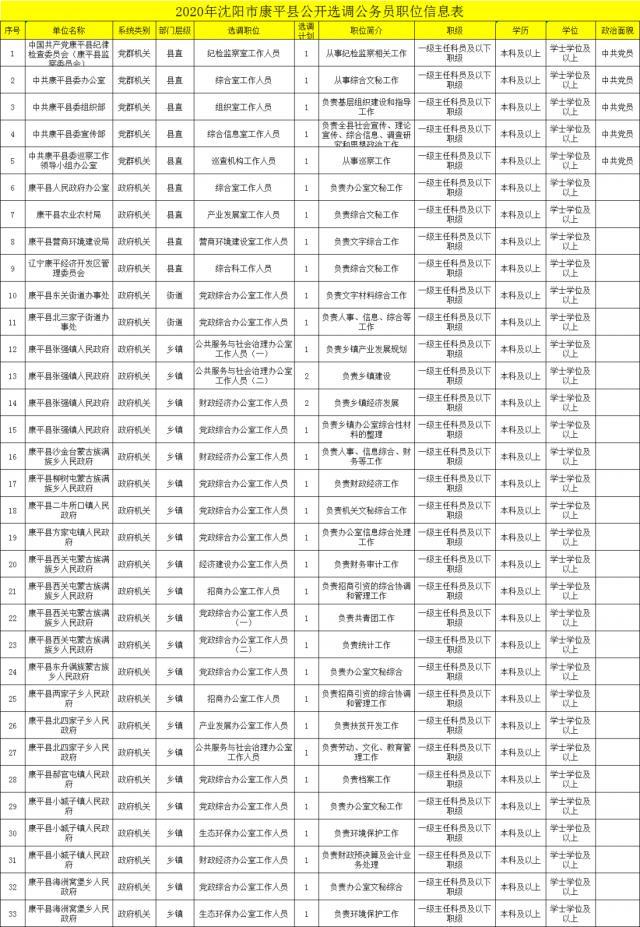 辽宁省各县市多少人口数量_辽宁省有多少个市(2)