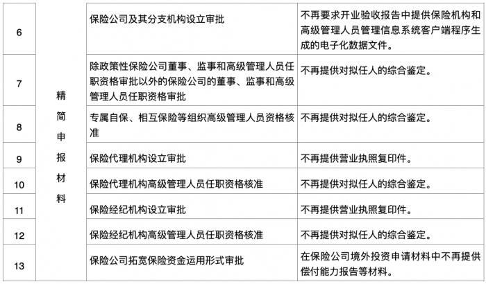 北京银保监局 中资银行 非银机构高管任职无需再提供征信报告