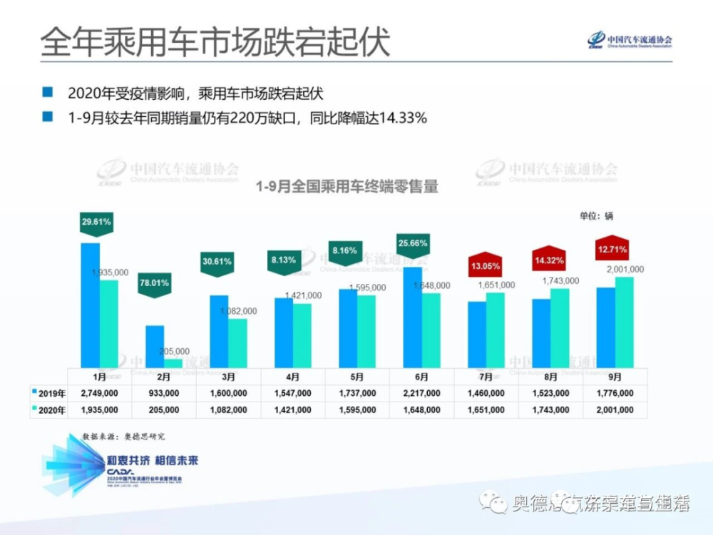 2021预计人口流动(2)