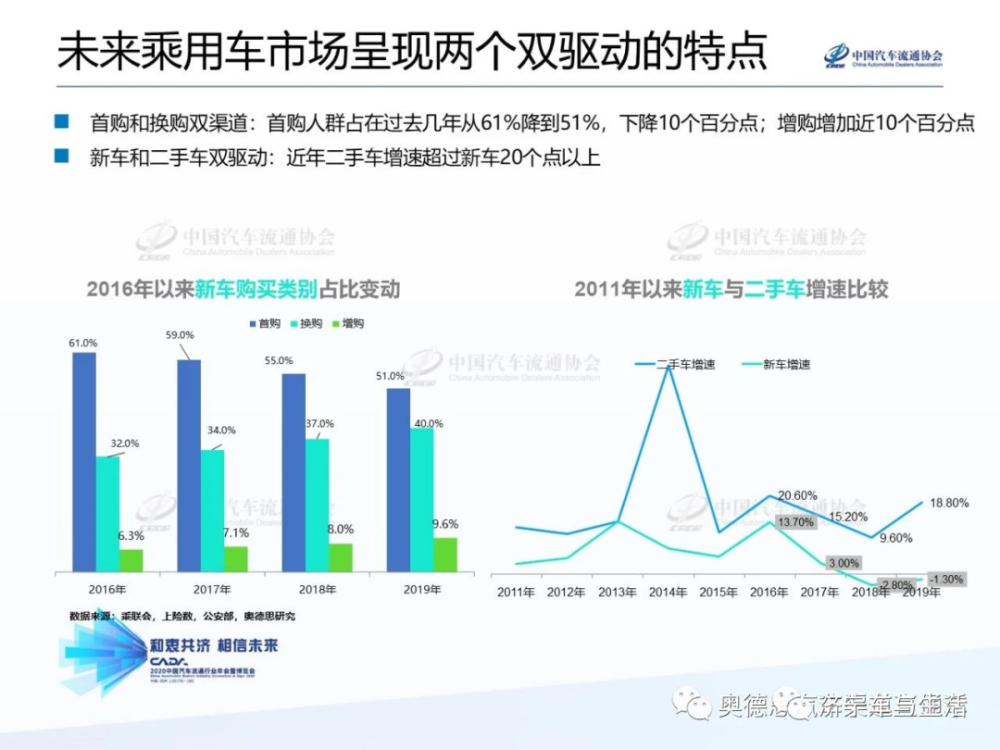 西安市2020年人口净增长_2020年西安市住房供需(2)