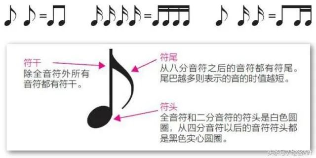 认识曲谱符图_吉他曲谱认识图解(2)