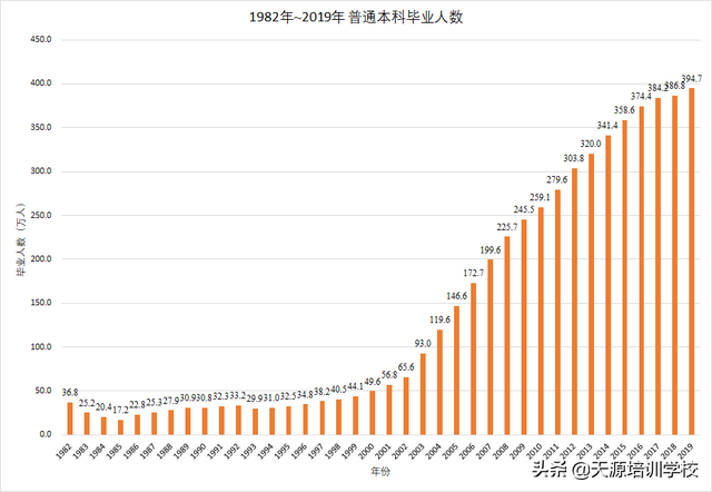 中国人均学历_中国人均寿命变化图