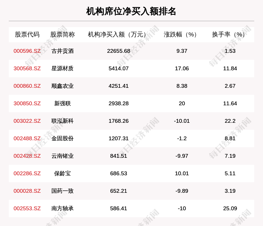 在龙虎榜中,涉及深股通专用席位的个股有11只,露笑科技的深股通专用