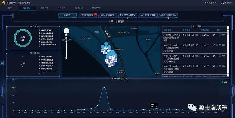 智慧公安大数据分析平台开发情报指挥调度平台搭建