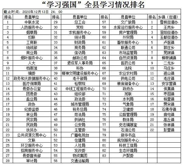 杨营镇GDP_中国gdp增长图(2)