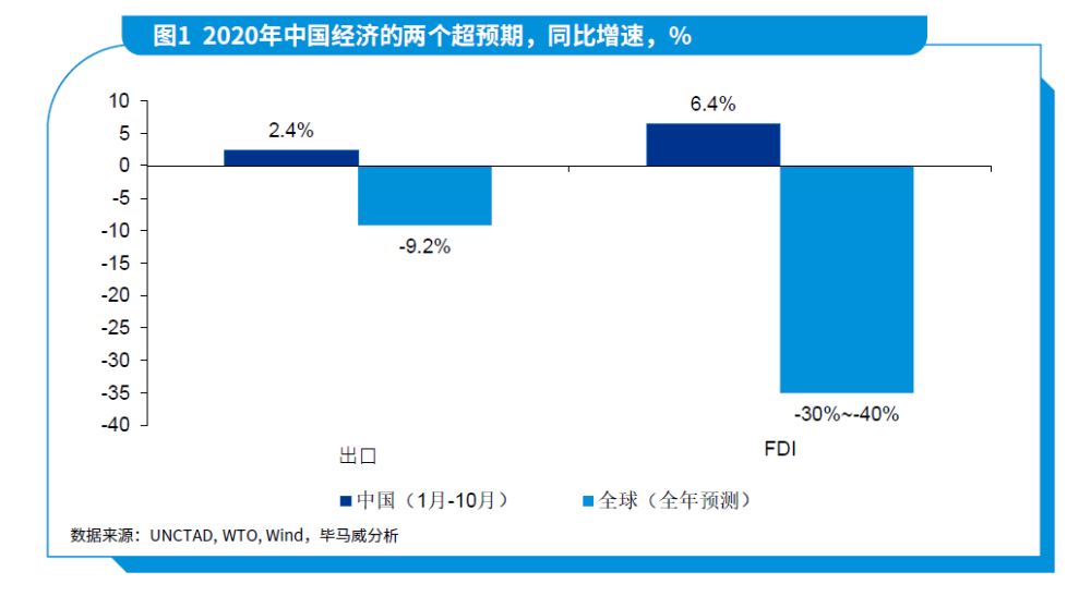 2021年宏观经济总量_宏观经济图片