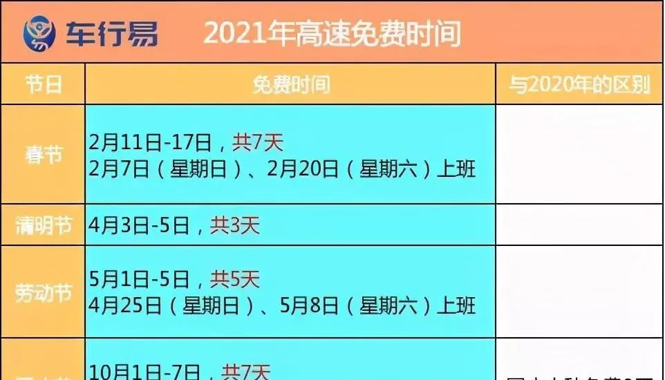 2021节假日放假安排来啦!共有31天!高速免费通行22天!