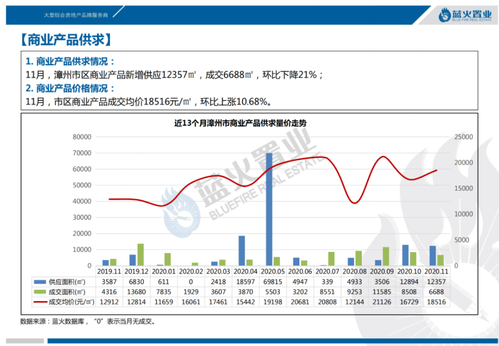 人口少于300万的省会_中国省会地图(3)