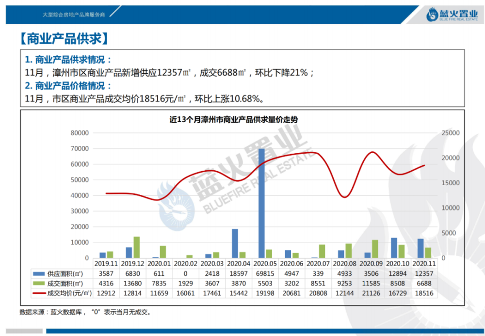 福州仓山区近几年gdp增长率_经济 国际主要原材料上涨 全球步入通胀时代(2)