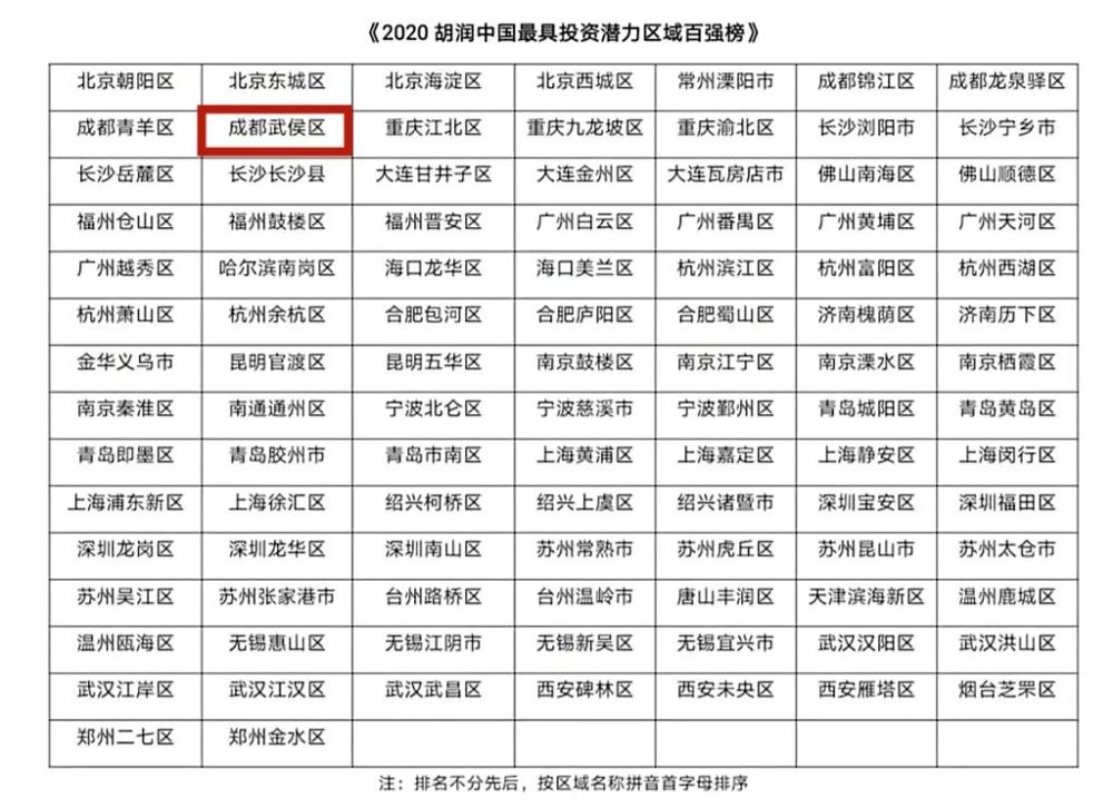 成都市人口总数_成都市人口热力图(3)
