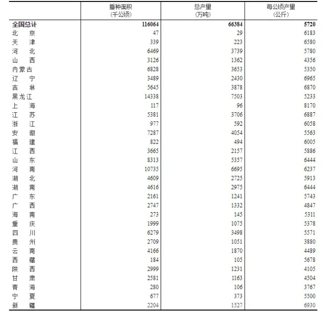 2020全国各地gdp_2020gdp全国排名(2)