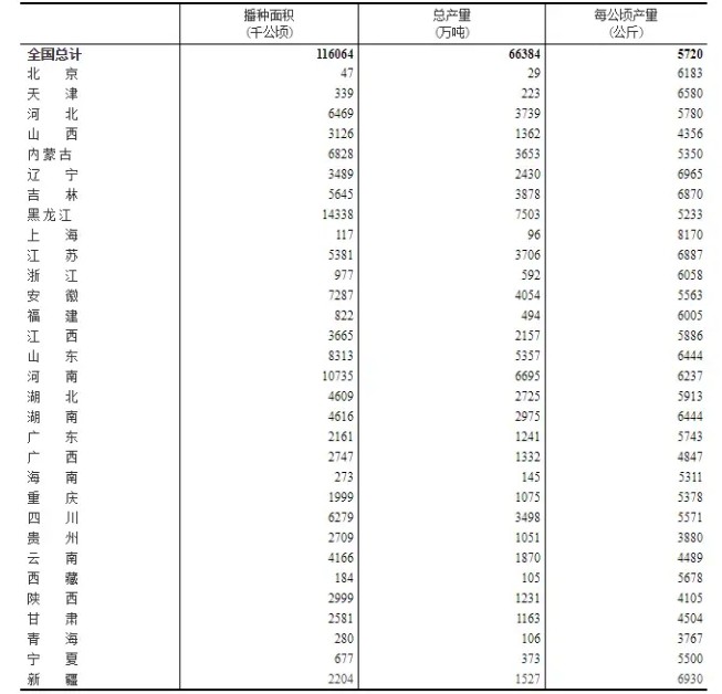 2019全国各地gdp_全国各地gdp数据图片(2)