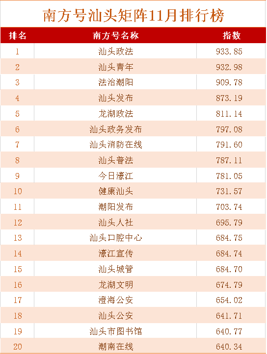 消防公司排名_消防安全手抄报