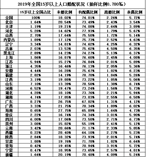 19岁人口_19岁男生照片