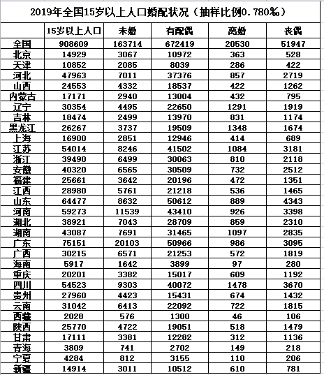 19岁人口_19岁男生照片(2)