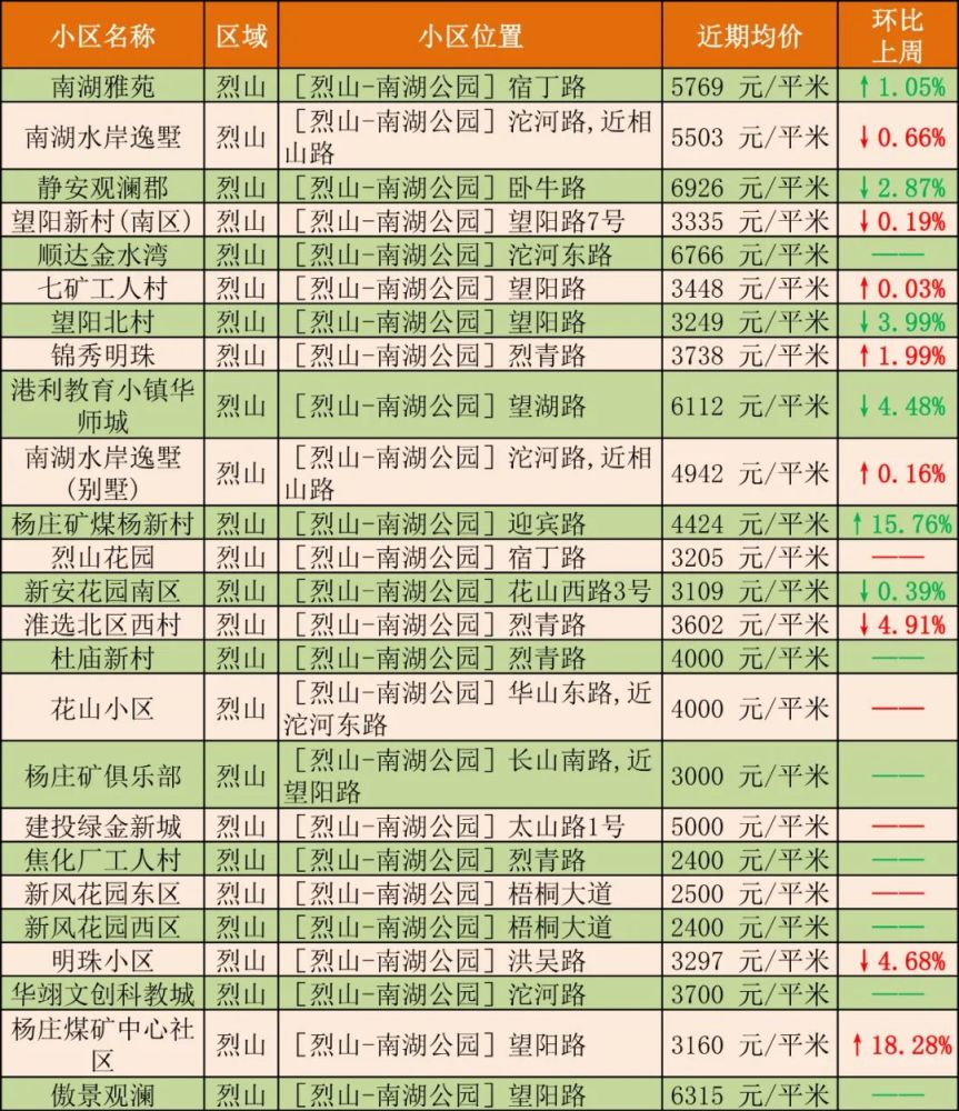 灵丘县人口数2020年乡村户数_灵丘县地图