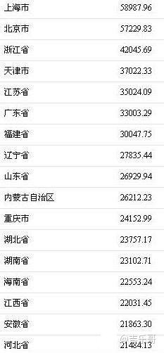 北方总量南方总量经济_德国经济总量世界排名(3)