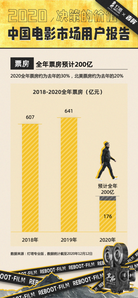 人均观影_观影活动(3)