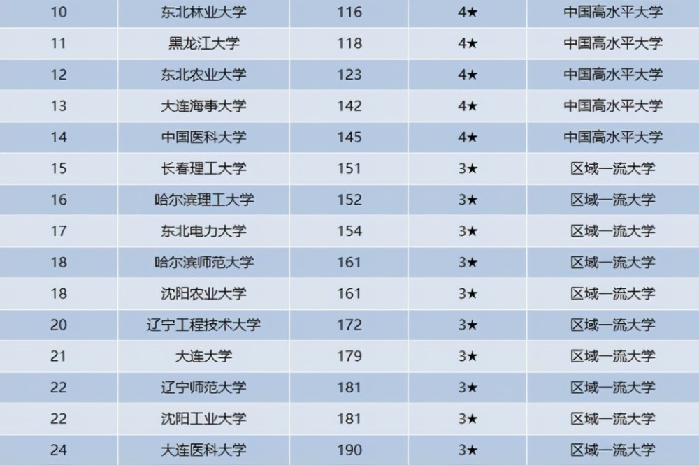 渤海大学排名_渤海大学宿舍