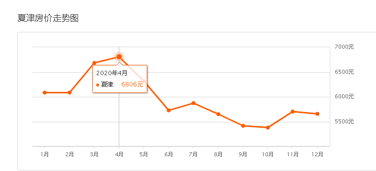 夏津GDP