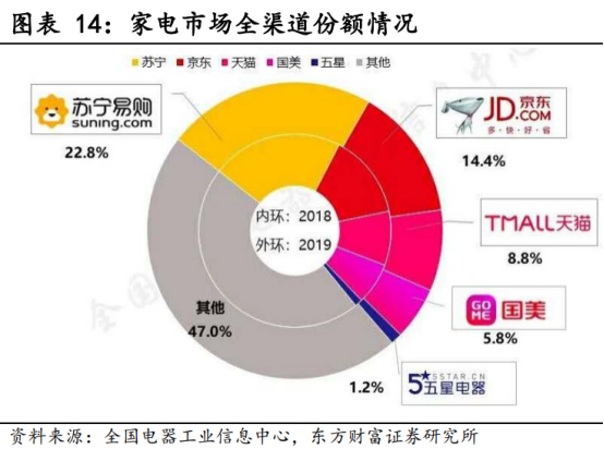 流动性风波,苏宁易购前景几何?